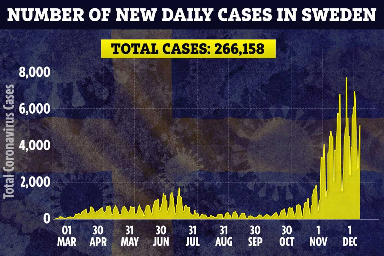 Sweden to shut schools until January after chief epidemiologist Anders Tegnell previously warned ‘it’d be disastrous’