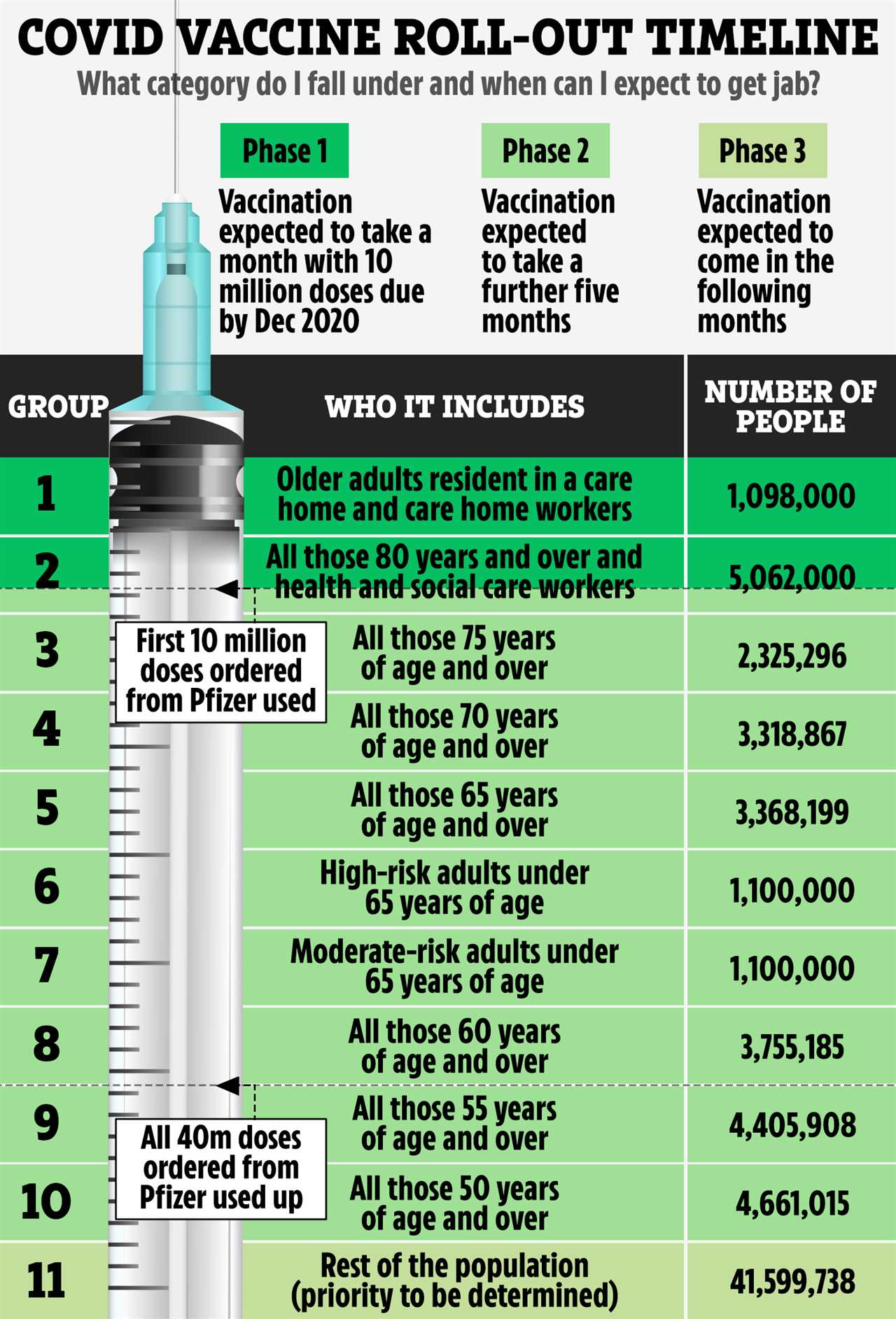 NHS could escape winter crisis as UK almost free of flu & Covid rates falling across UK