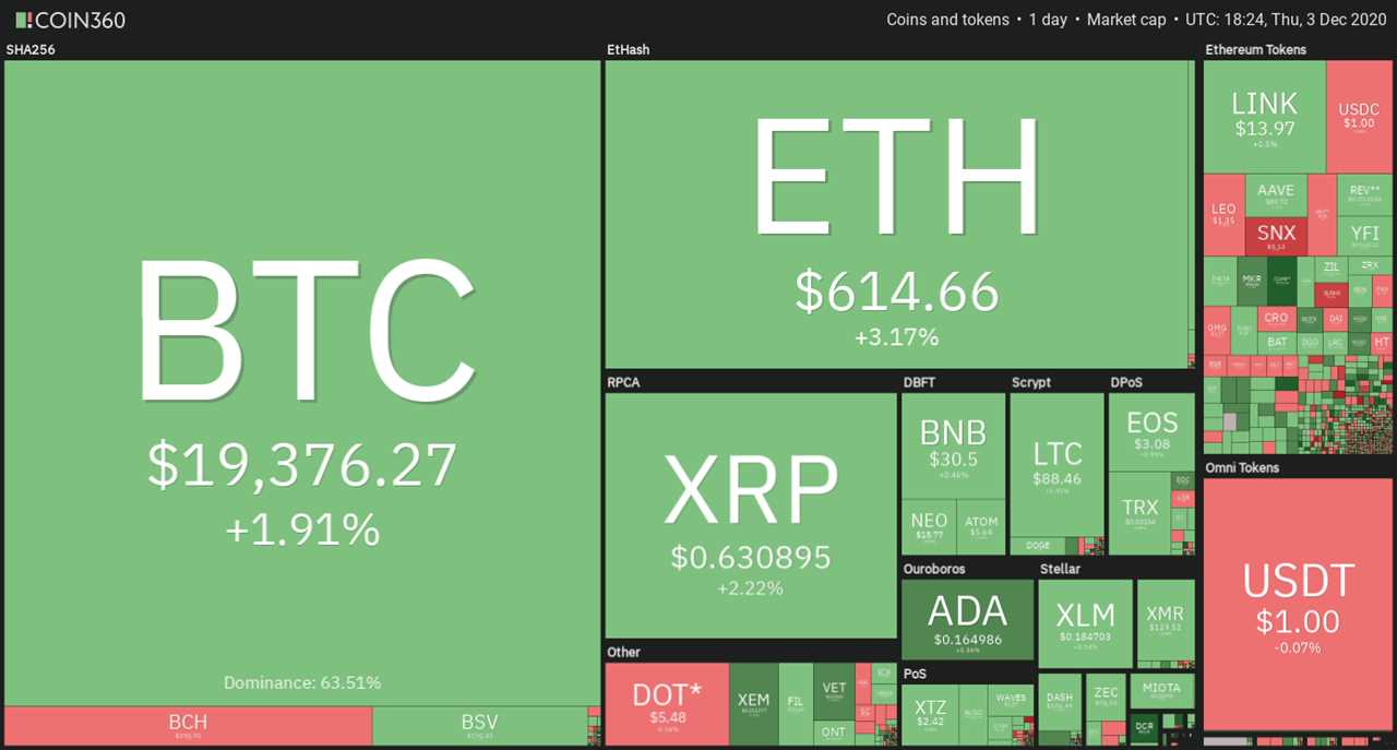 3 key ways 2021's Bitcoin bull run may differ from 2017's