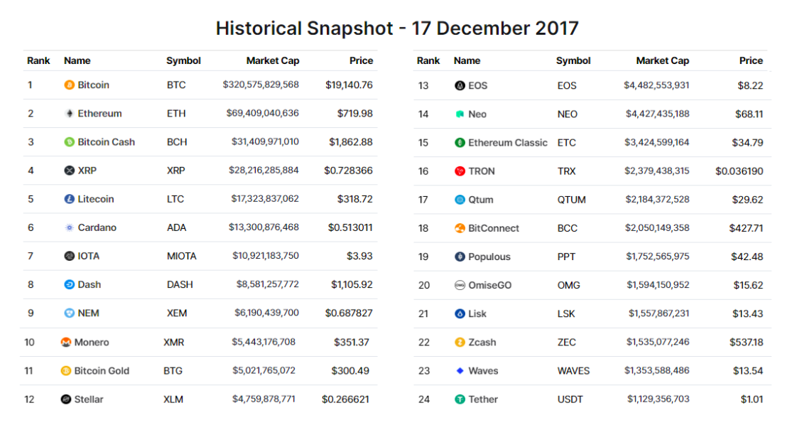 3 key ways 2021's Bitcoin bull run may differ from 2017's