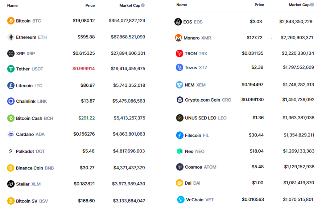 3 key ways 2021's Bitcoin bull run may differ from 2017's