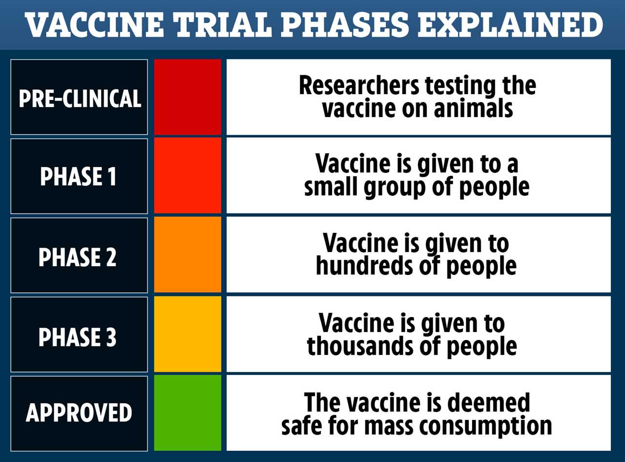 Russia begins Covid vaccinations in Moscow with untested jab after state workers ‘forced to take part in trials’