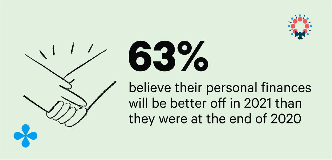 Most Americans are tossing out New Year’s Resolutions for 2021 like losing weight but many want to save more money