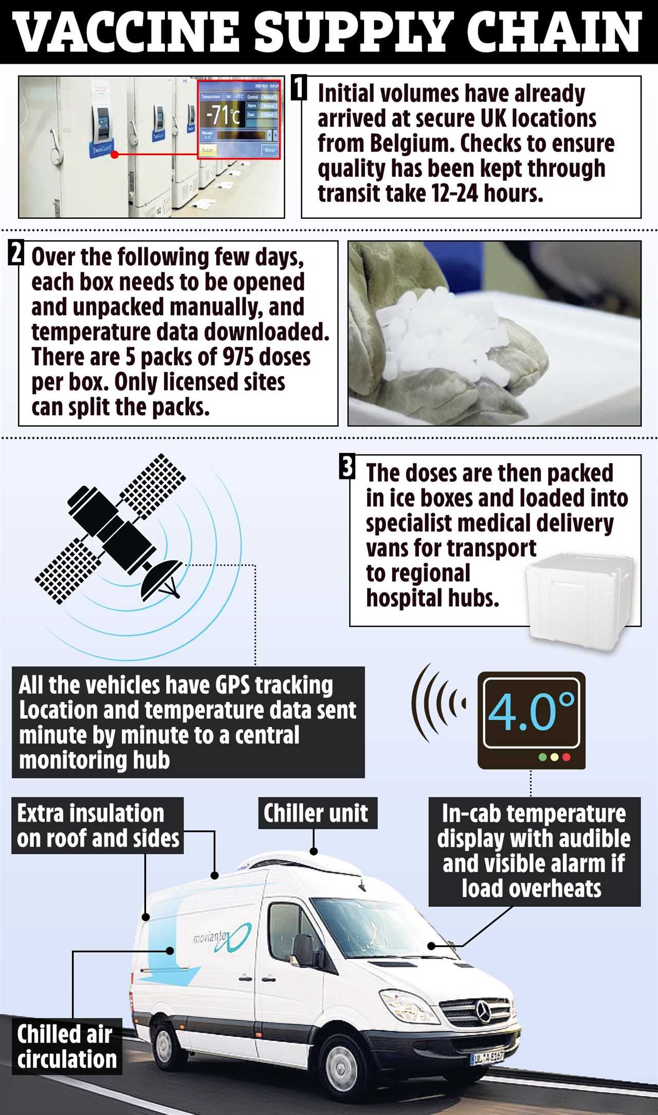 Huge security operation mounted to guard ‘liquid gold’ Covid-19 vaccines from criminal gangs