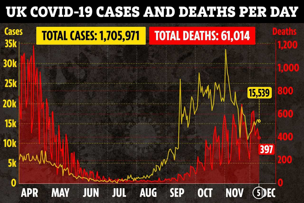 Huge security operation mounted to guard ‘liquid gold’ Covid-19 vaccines from criminal gangs