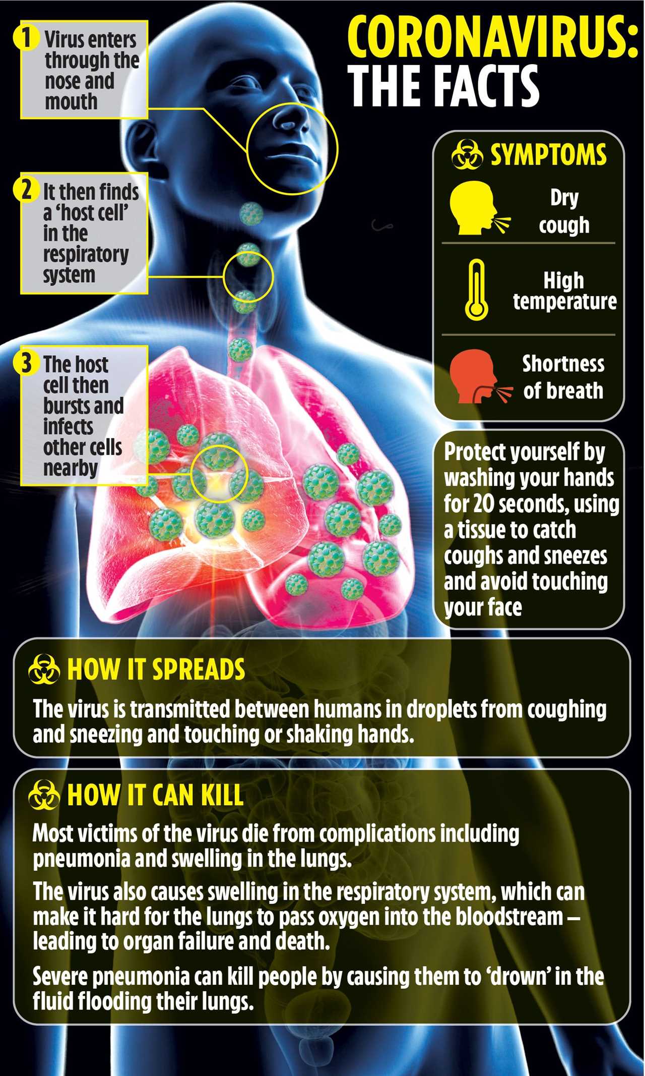 What is classed as a continuous cough? This is what the Covid cough is really like