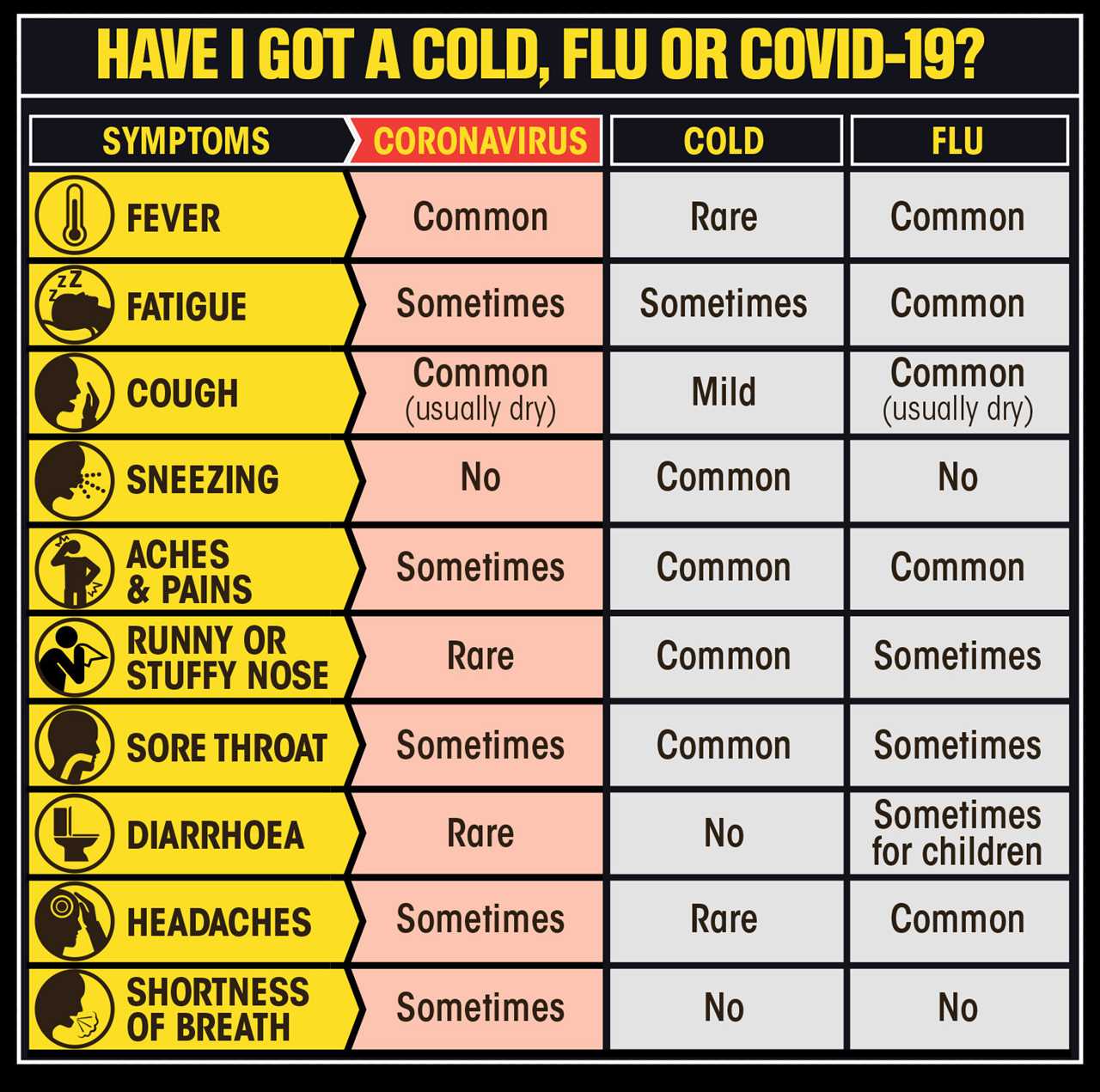 What is classed as a continuous cough? This is what the Covid cough is really like