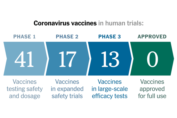 Pfizer’s Vaccine Offers Strong Protection After First Dose