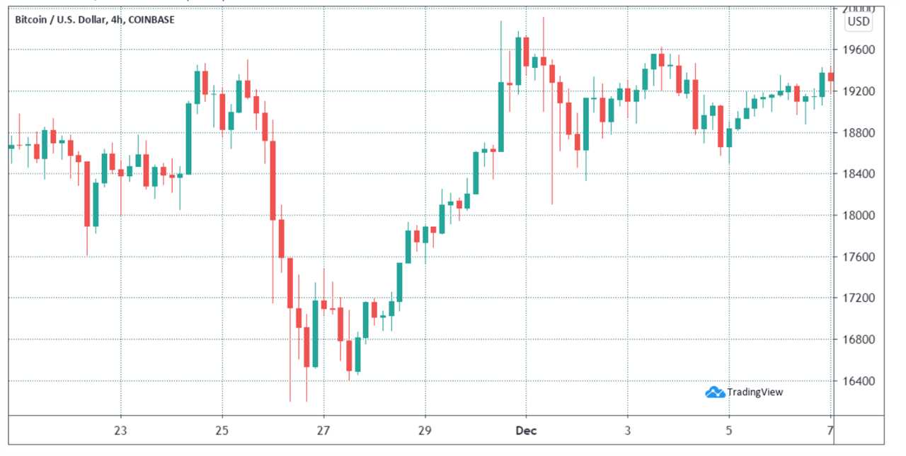 Key Bitcoin futures metrics show traders are bullish despite flat BTC price