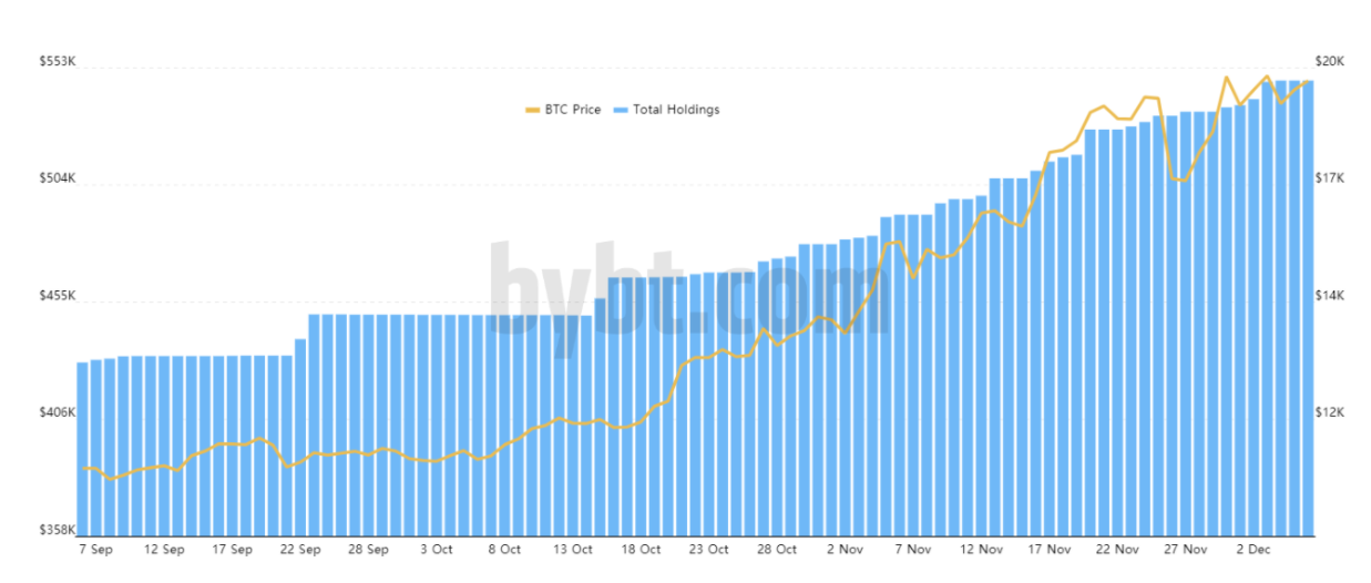 Key Bitcoin futures metrics show traders are bullish despite flat BTC price