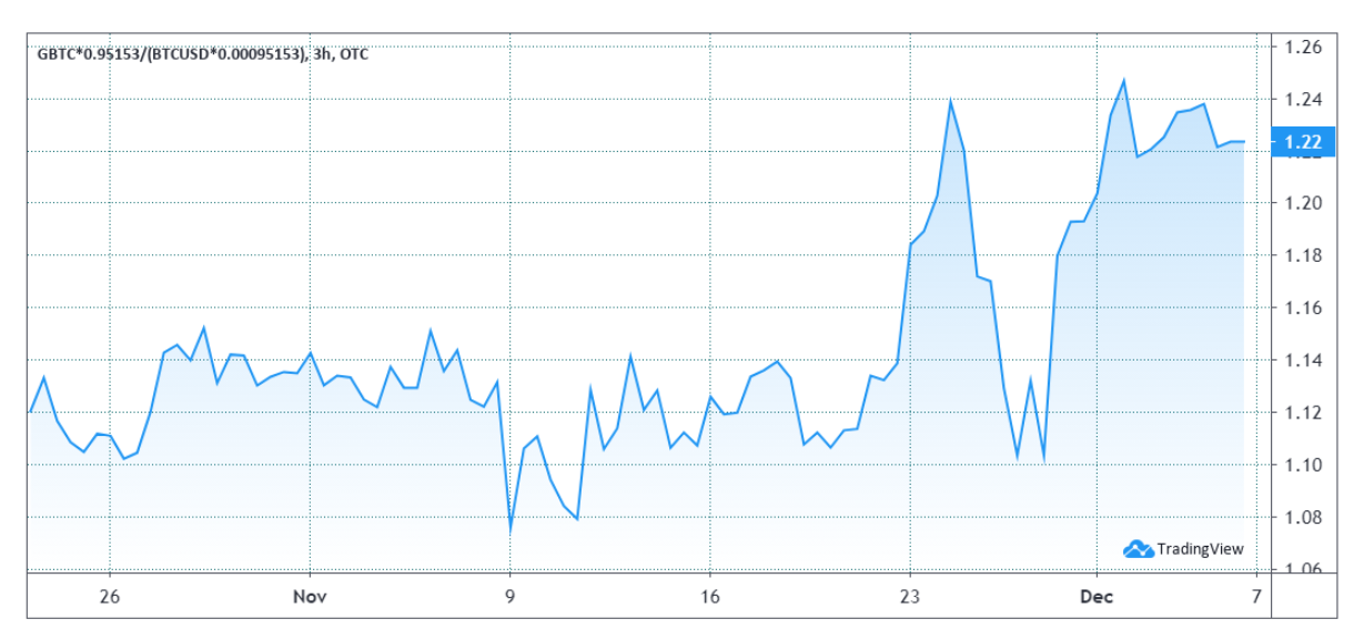 Key Bitcoin futures metrics show traders are bullish despite flat BTC price