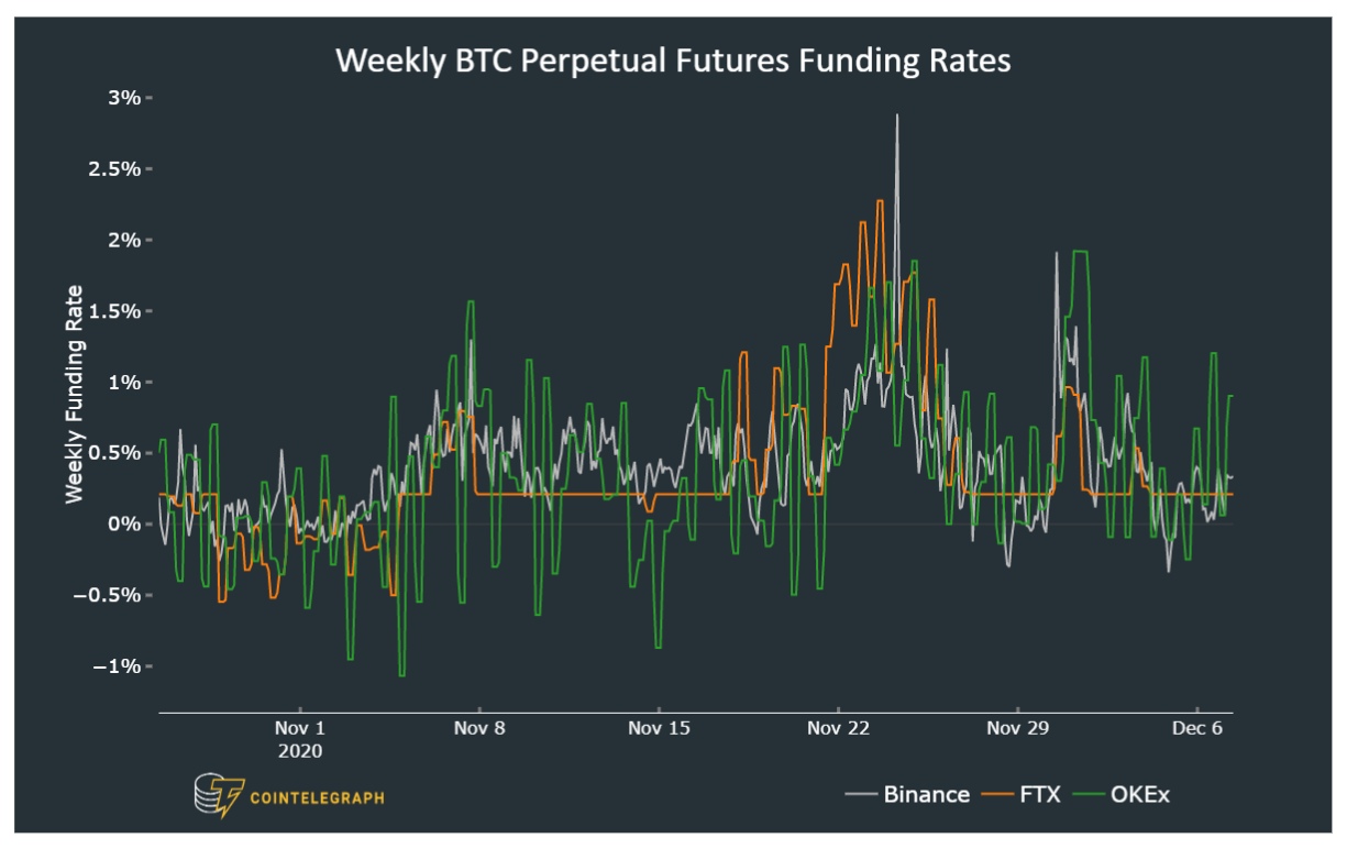 Key Bitcoin futures metrics show traders are bullish despite flat BTC price