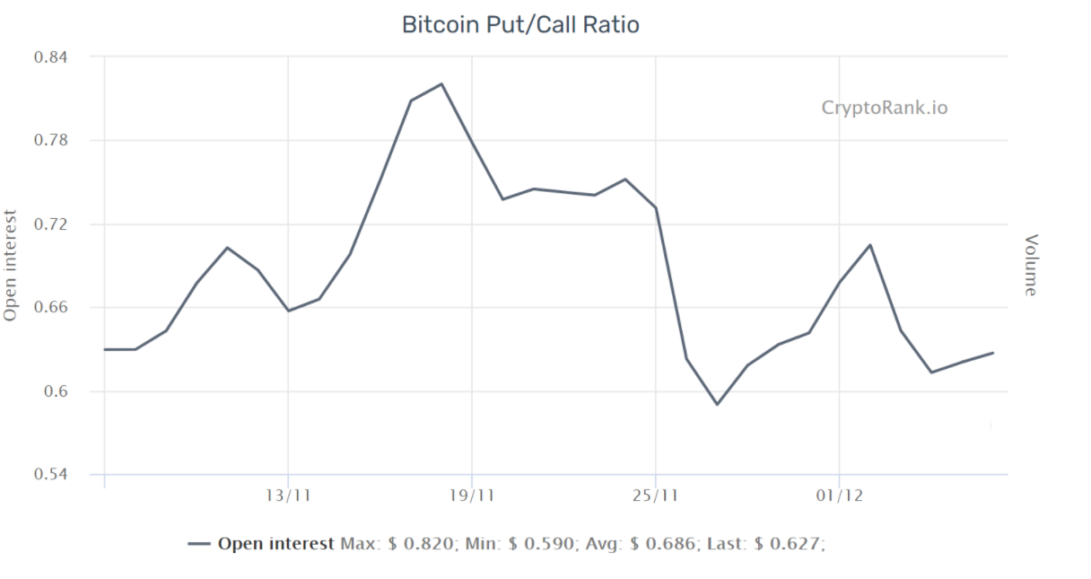 Key Bitcoin futures metrics show traders are bullish despite flat BTC price