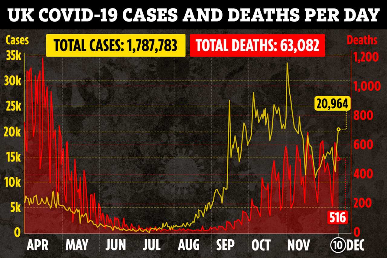 Top 10 items Brits had delivered to their homes and others during the Covid pandemic