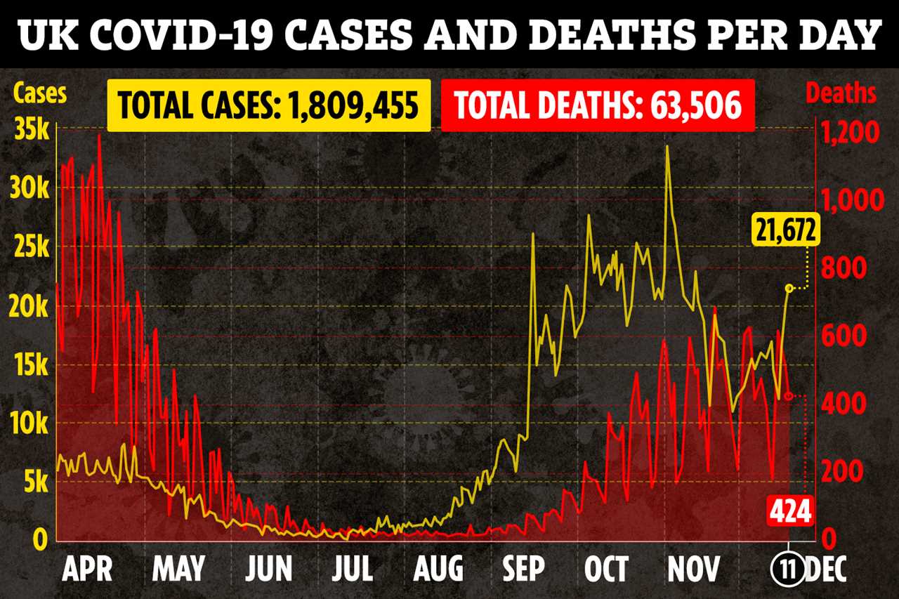 Coronavirus outbreaks in Kent prisons may be ‘catalyst’ for London cases rising to Tier 3 levels