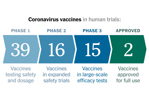 F.D.A. Clears Pfizer Vaccine, and Millions of Doses Will Be Shipped Right Away