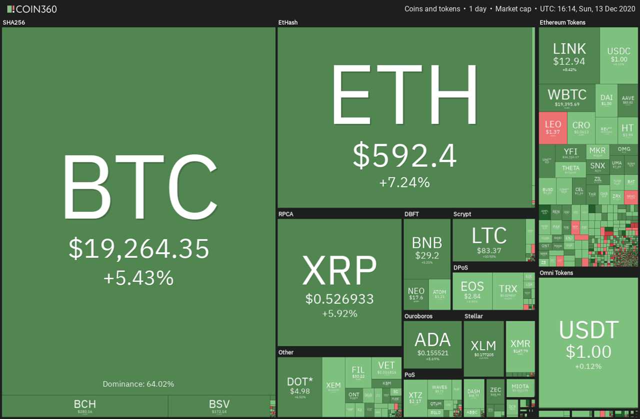 Top 5 cryptocurrencies to watch this week: BTC, ETH, XMR, XEM, AAVE