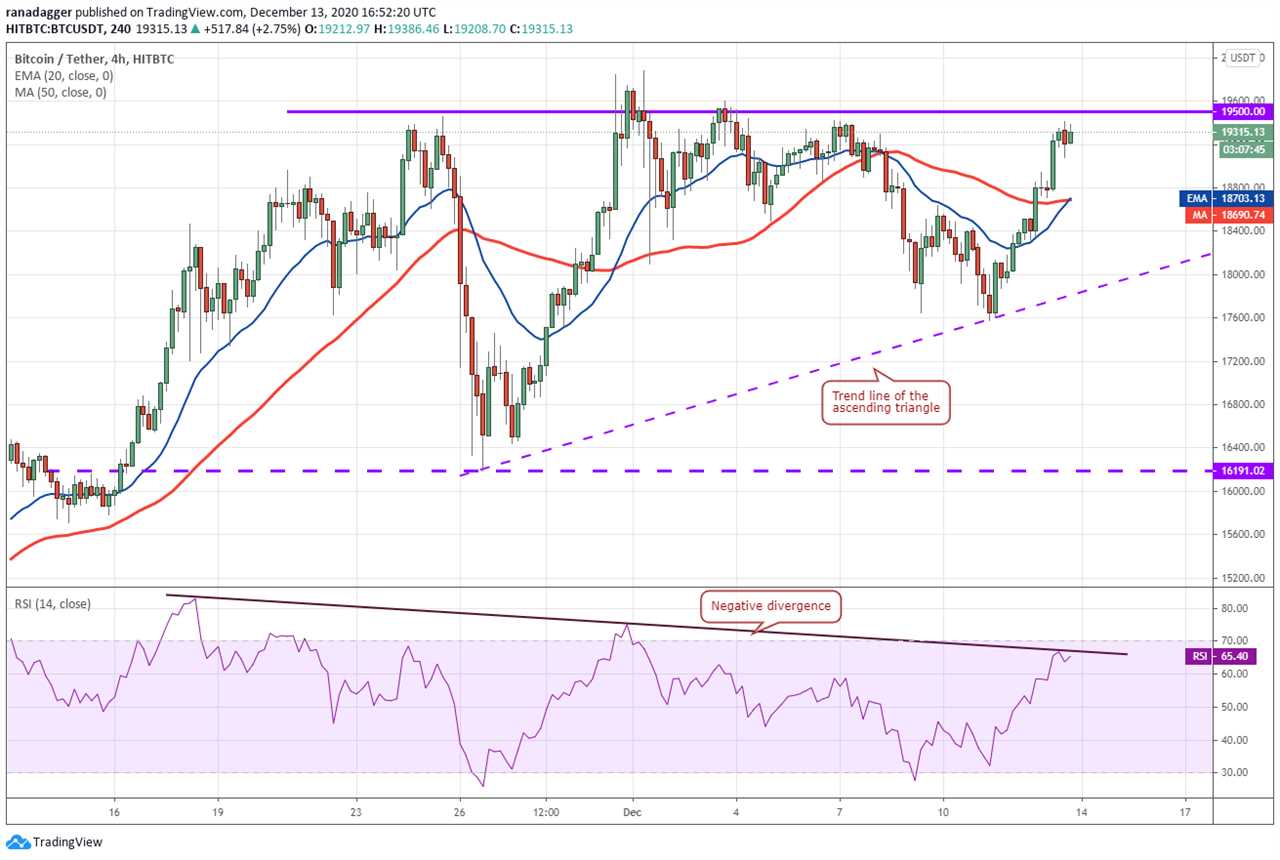 Top 5 cryptocurrencies to watch this week: BTC, ETH, XMR, XEM, AAVE