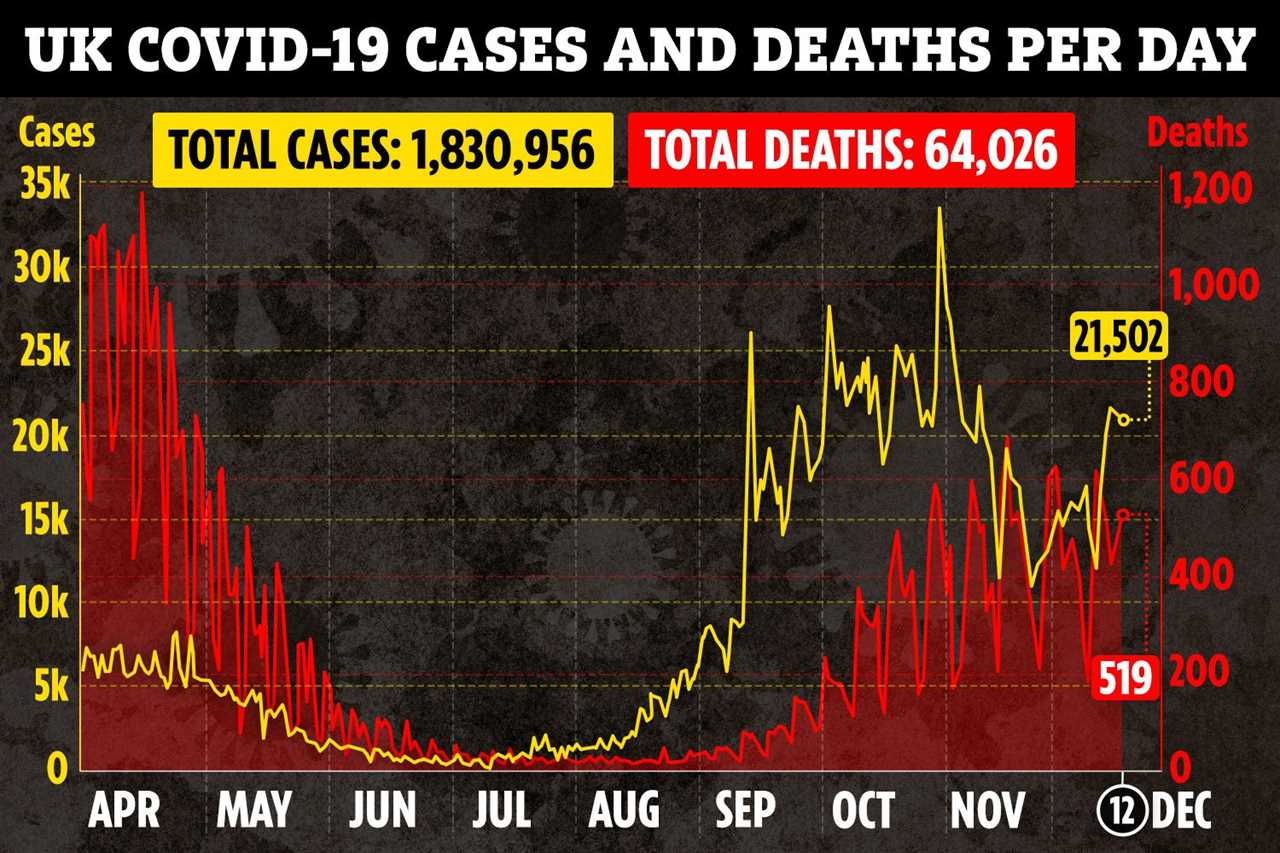 This image has an empty alt attribute; its file name is ac-graphic-UK-deaths-cases-combined-linegraph-dec-12.jpg