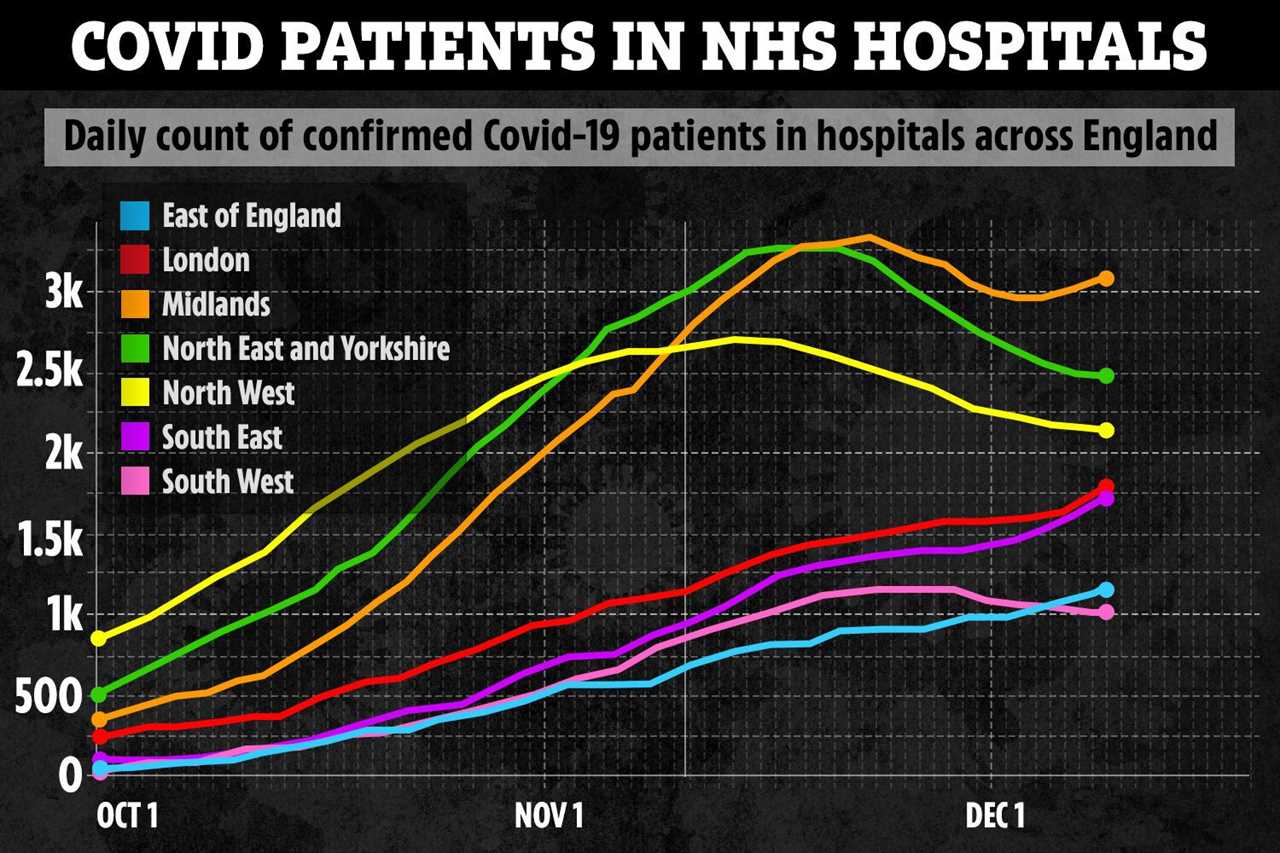 New Covid strain ripping through the South is forcing millions into Tier 3 lockdowns