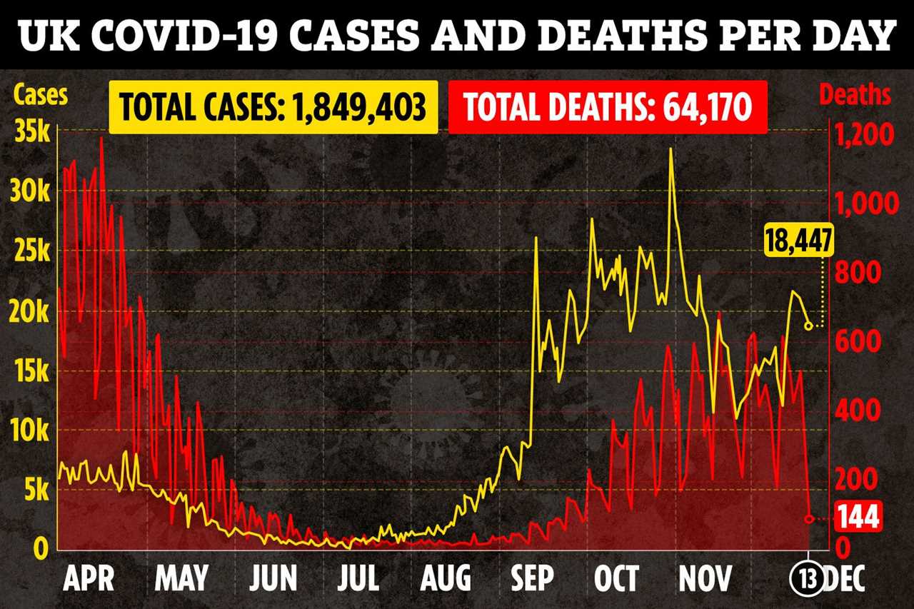 New Covid strain ripping through the South is forcing millions into Tier 3 lockdowns