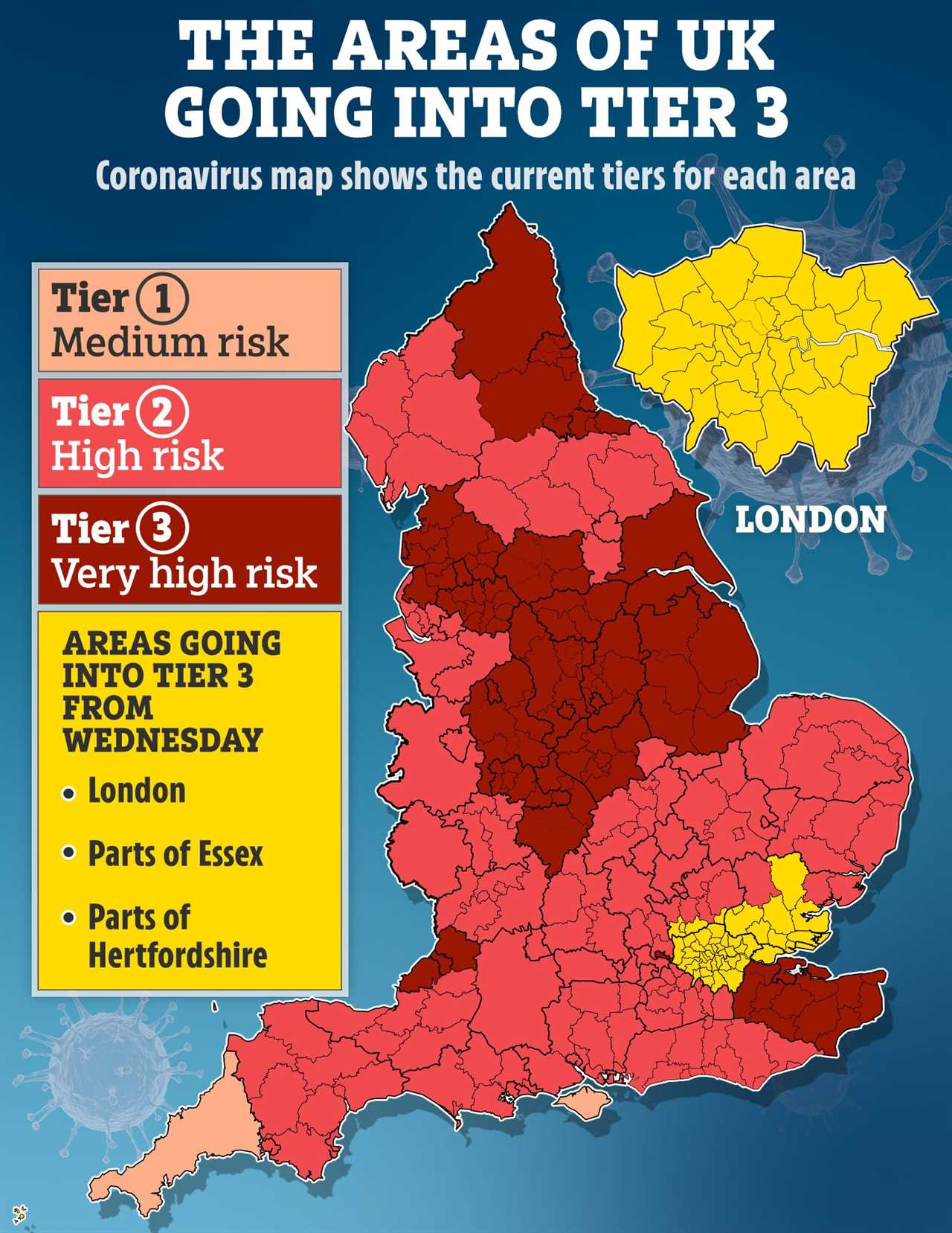 It comes as millions more prepare to move into Tier 3 lockdowns