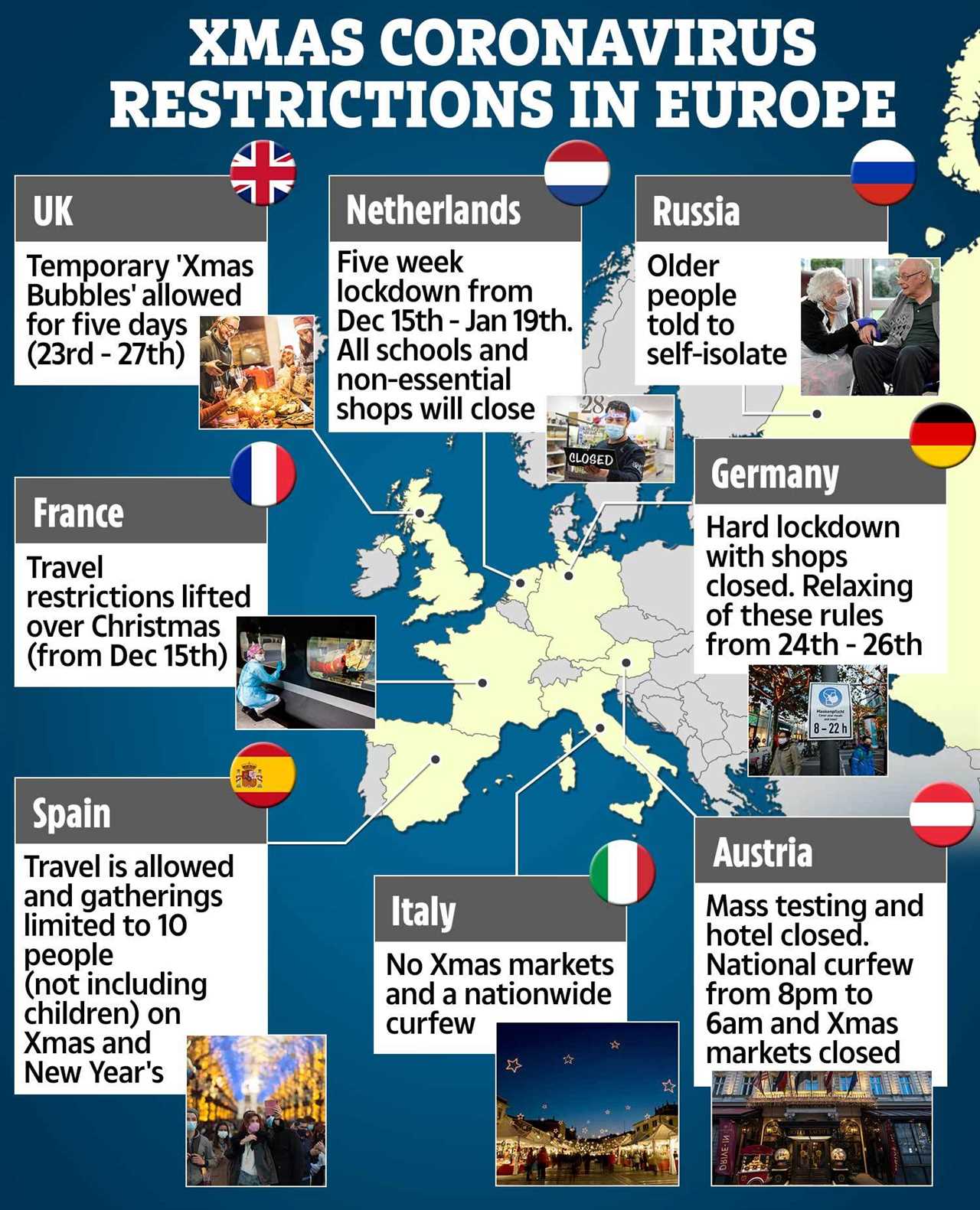 How Europe is shutting down for Christmas as fears grow over Britain relaxing the Covid rules