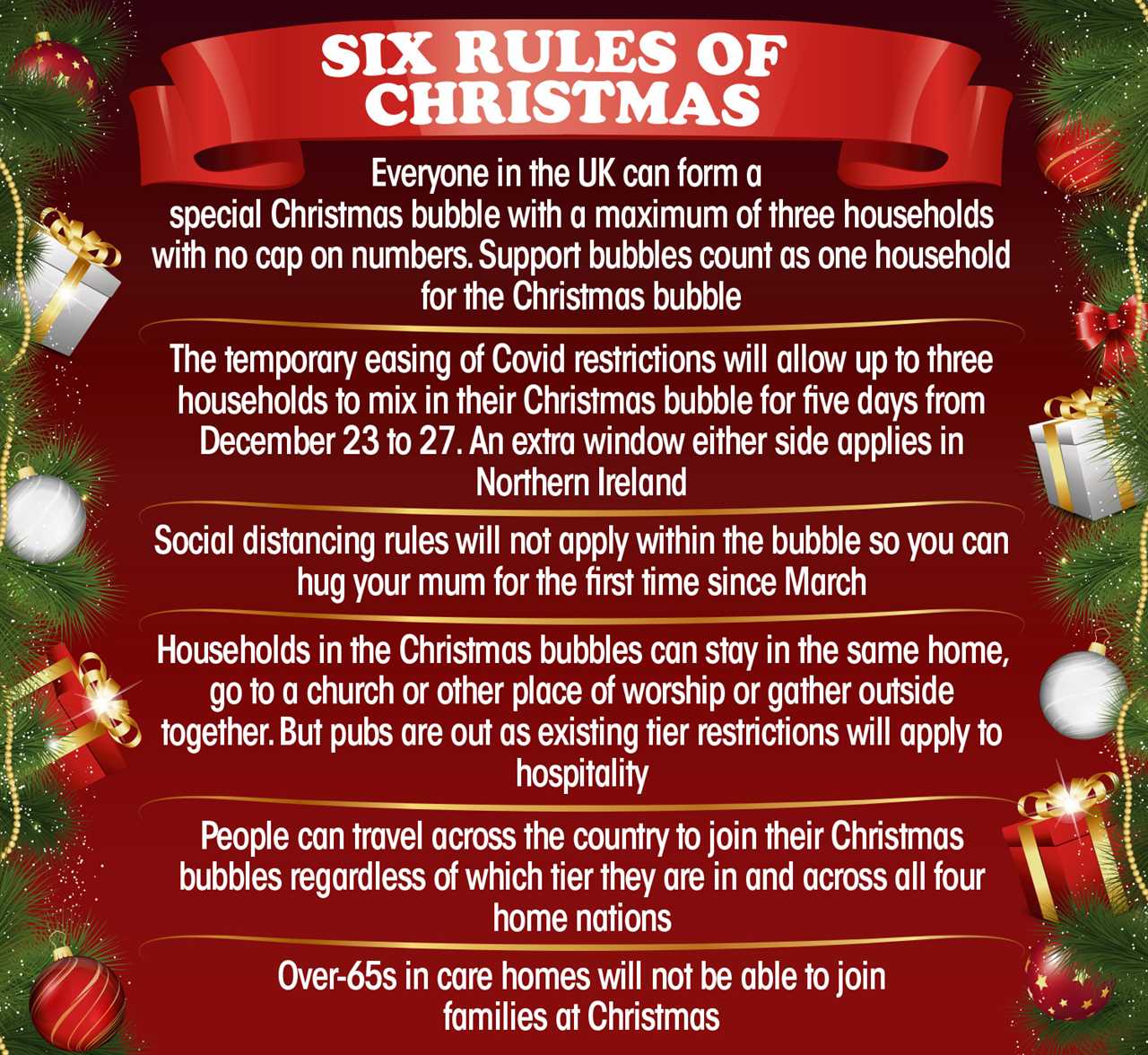 What are the rules for travelling between Tiers at Christmas?
