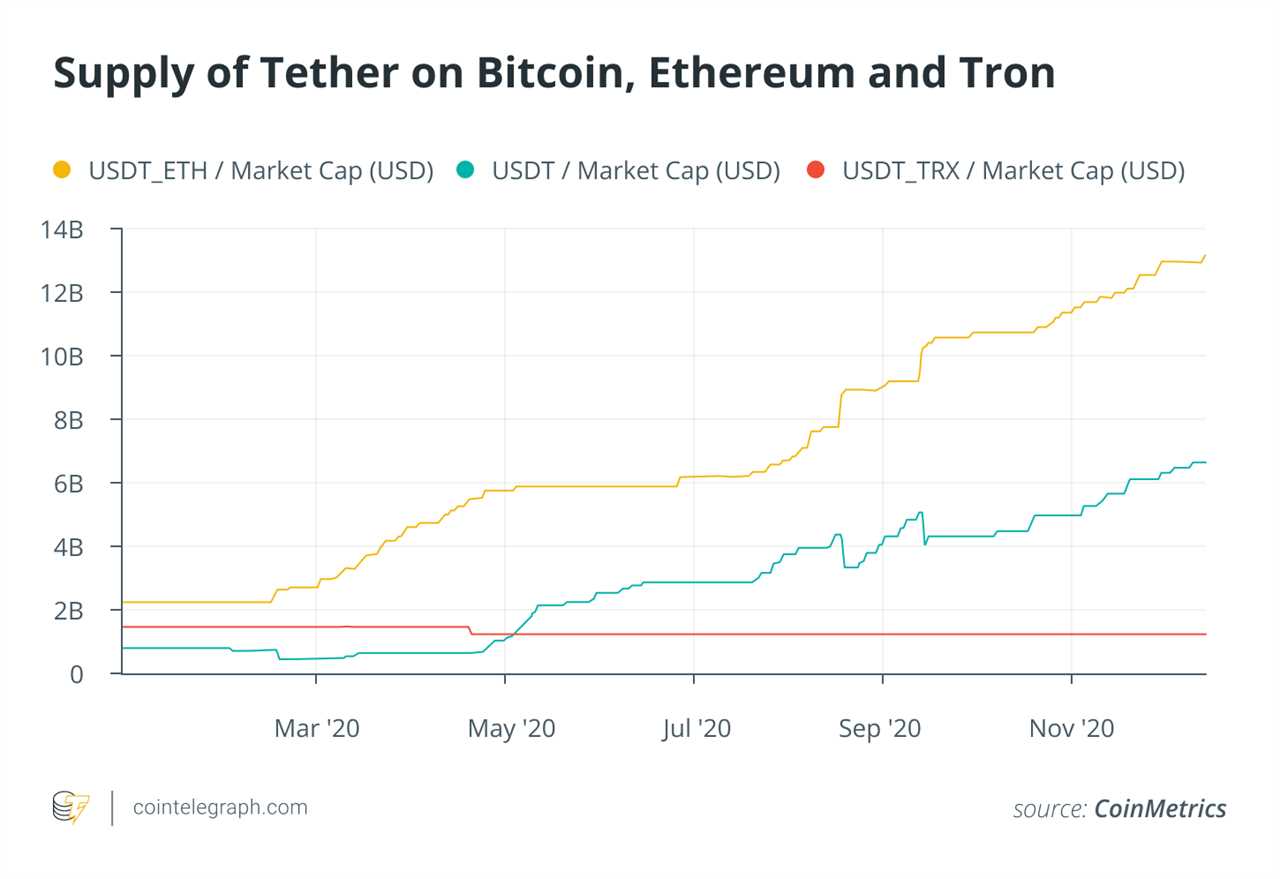 Ethereum’s 6 biggest accomplishments of 2020 (and 5 disappointing moments)