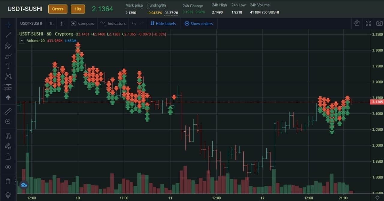 Cryptorg says its bots can complete trades far faster than human traders