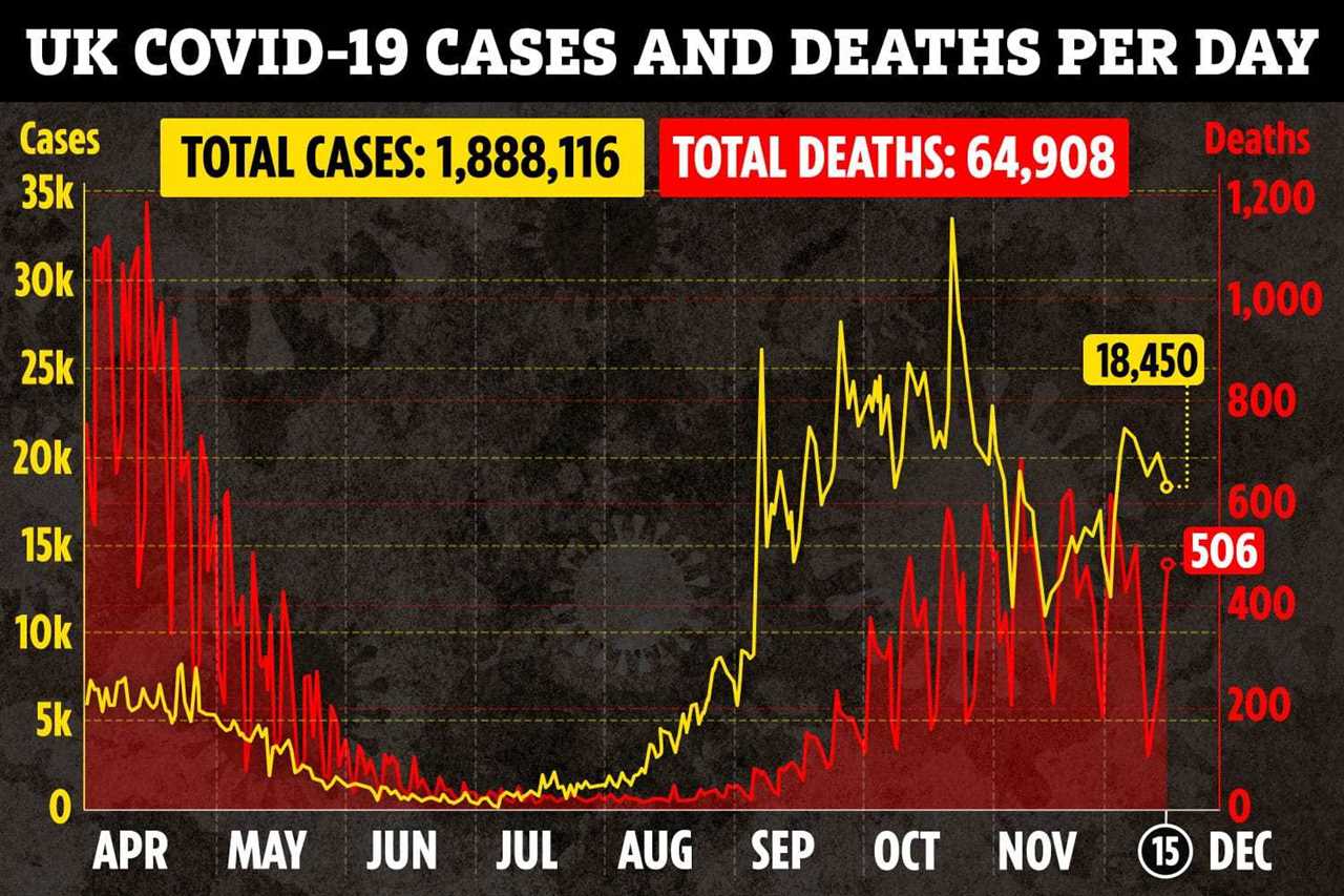 Boris Johnson fighting to keep five-day Christmas bubbles as medics demand coronavirus rules break is axed