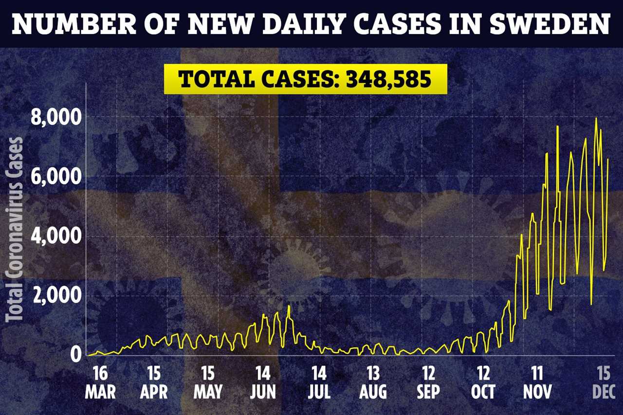 King of Sweden blasts country’s anti-lockdown strategy as a ‘failure’ while Covid cases spike