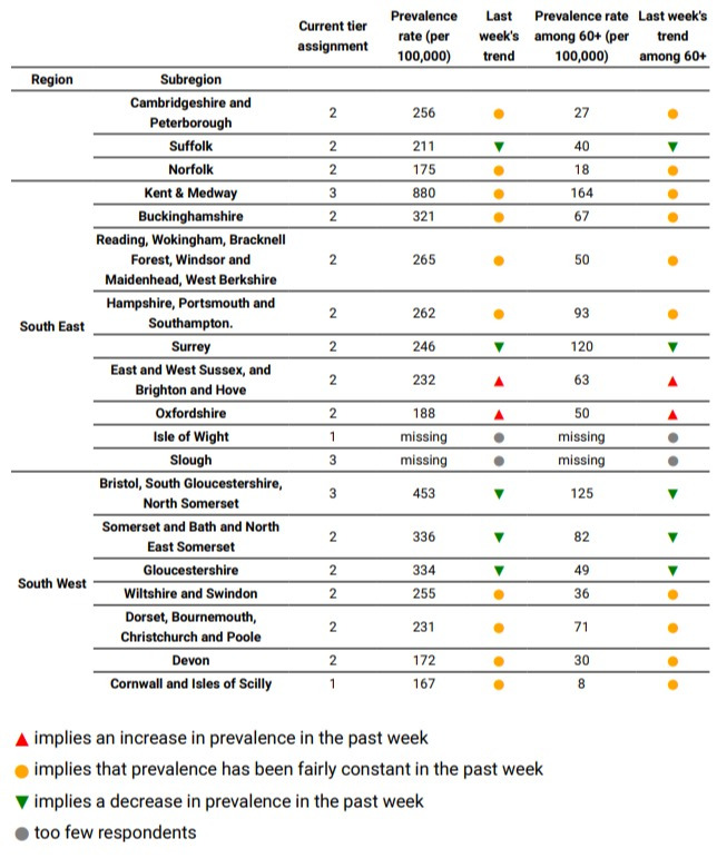 NHS bosses say NO areas should be dropped from Tier Three to Two in today’s review