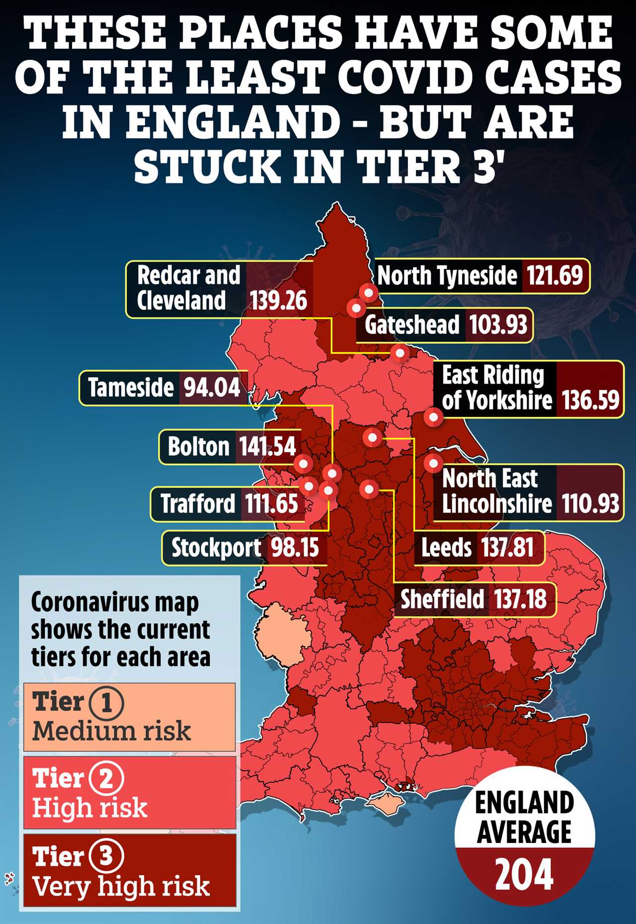 These 11 areas are in the bottom 50 in England for Covid cases but are STILL in Tier 3