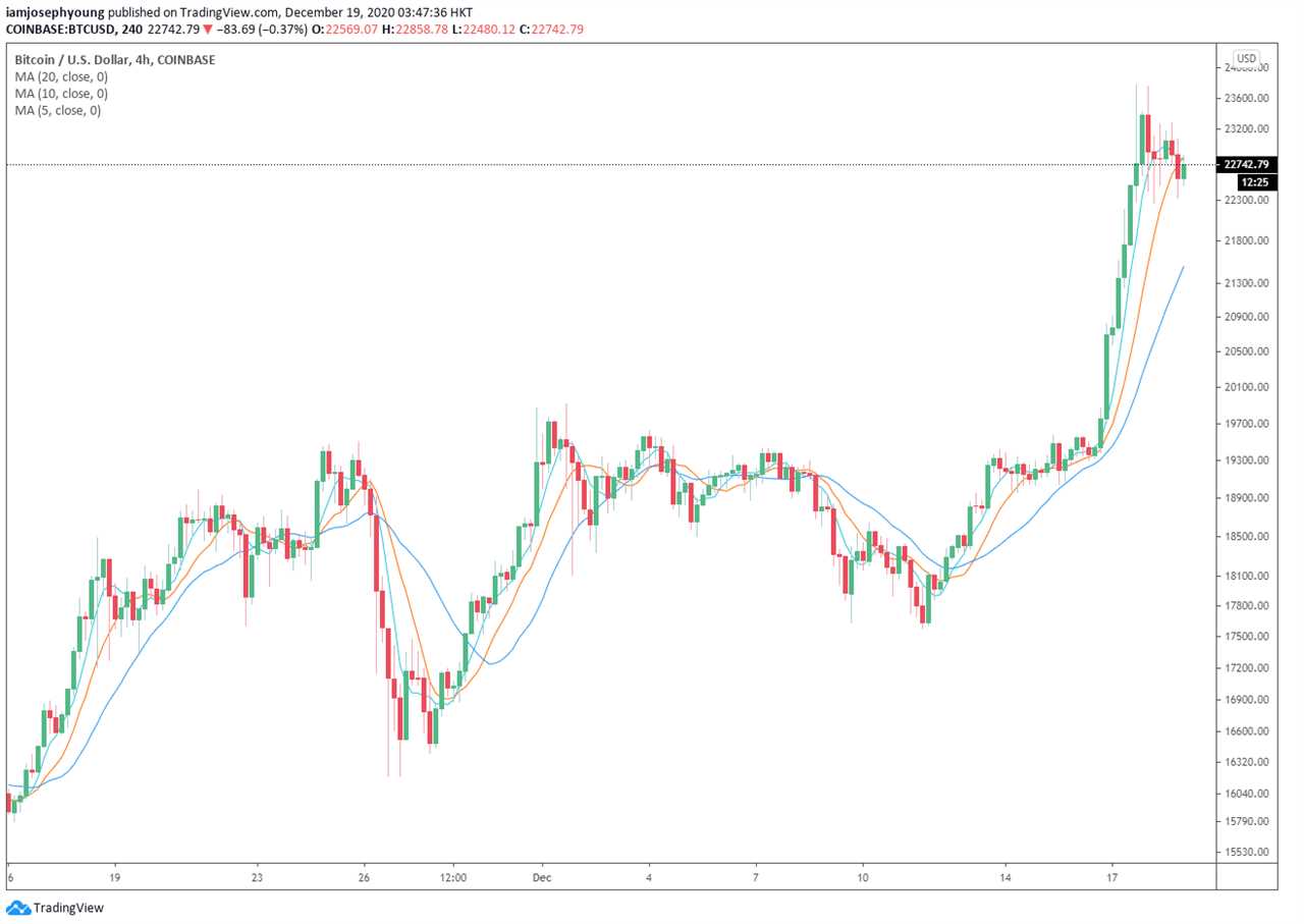 Analysts say Mnuchin’s proposed self-custody rule won’t impact Bitcoin price 