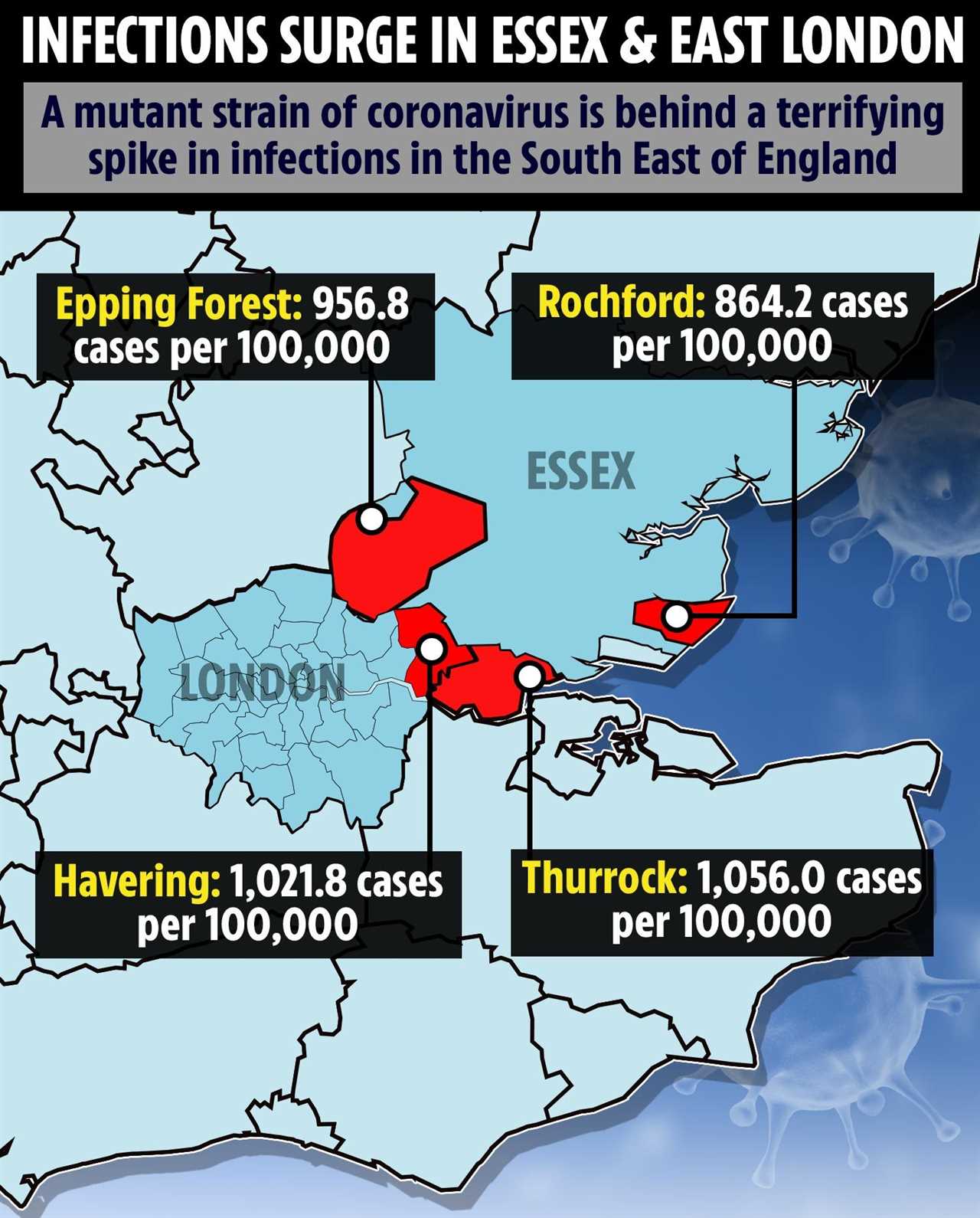 Worst hit coronavirus hotspot since new strain revealed as region sees case rate nearly TREBLE in just seven days