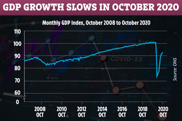 UK is on the verge of a double-dip recession, economists predict – how to protect your finances