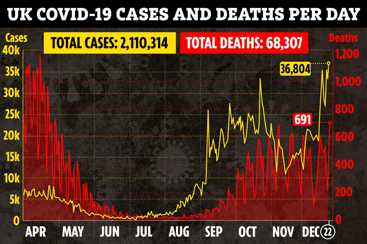 Furlough must continue until the coronavirus pandemic ENDS, demands Bank of England boss