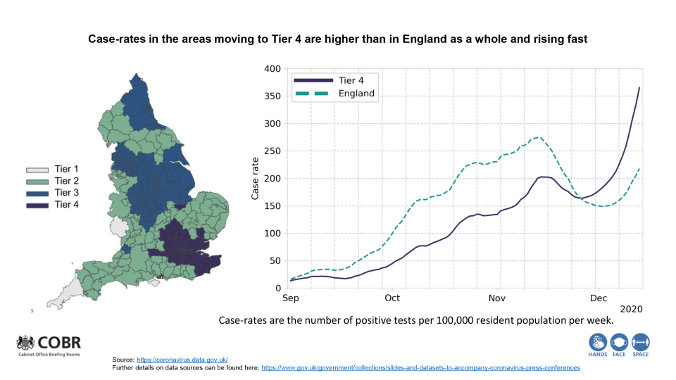 Tier 4 areas map: Full list of places at risk of Boxing Day lockdown revealed