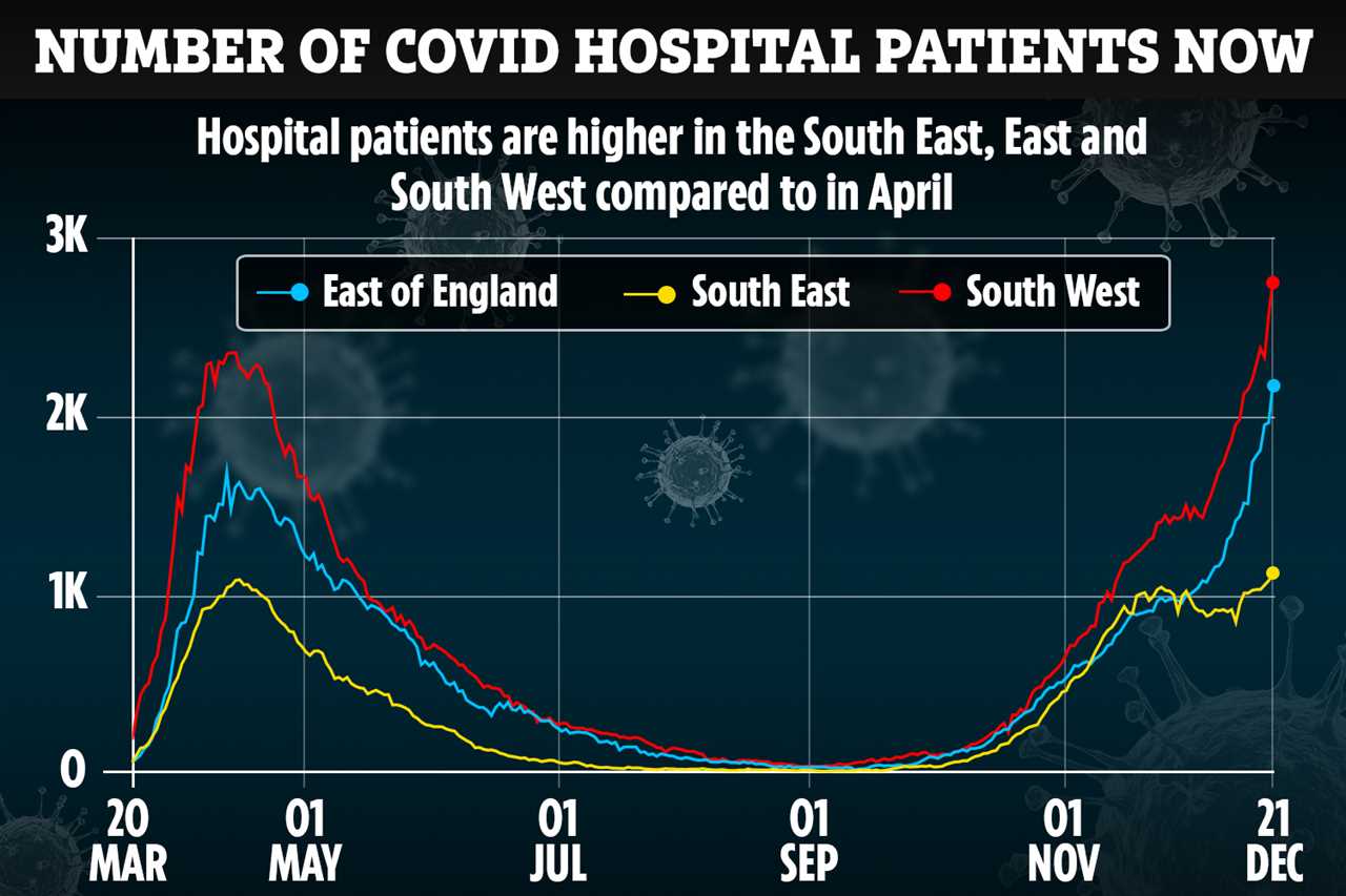 More Covid patients in hospital NOW compared to April in parts of UK – check your hospital here