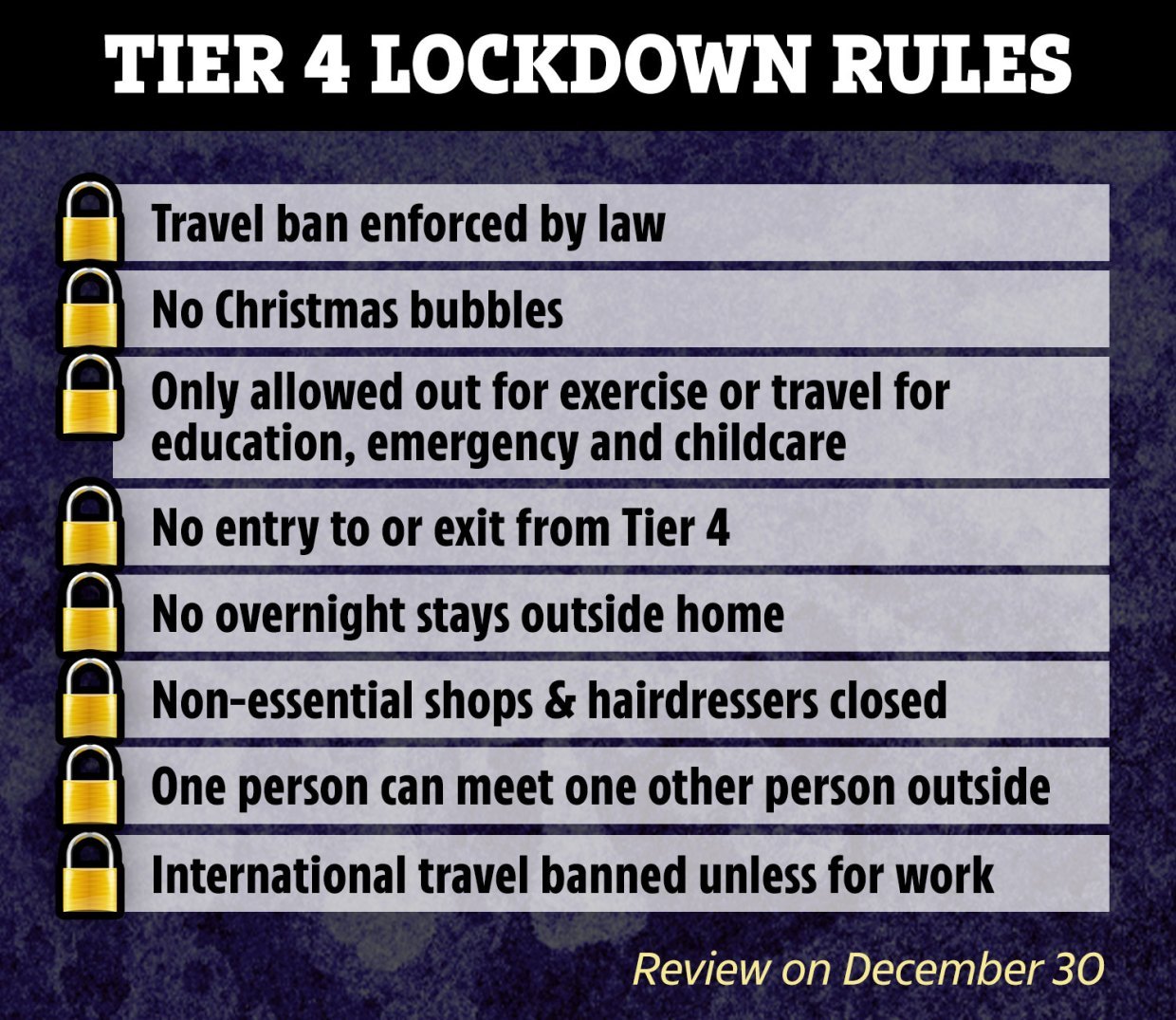 What are the Christmas Covid rules in Tier 4, 3 and 2?