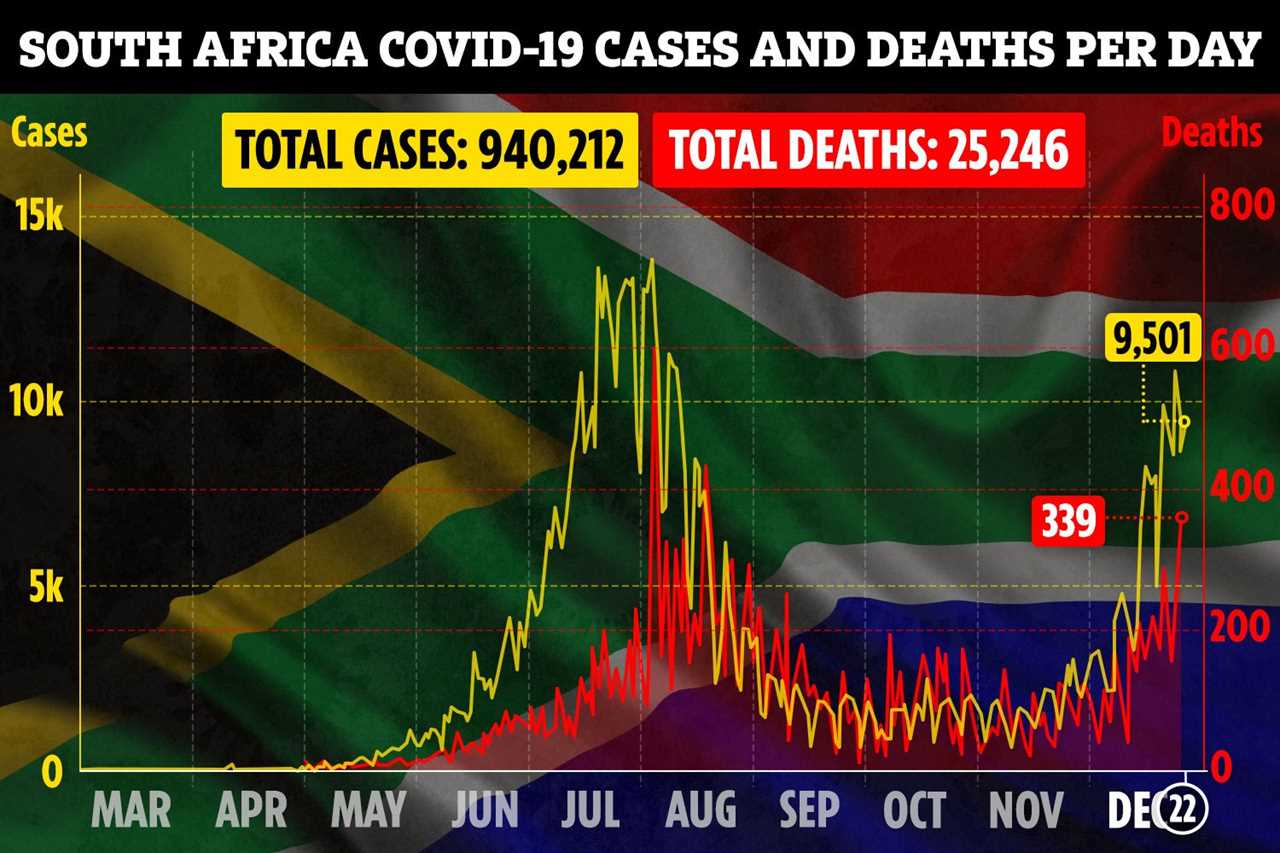 What are the new South Africa Covid strain symptoms and is the variant already in the UK?