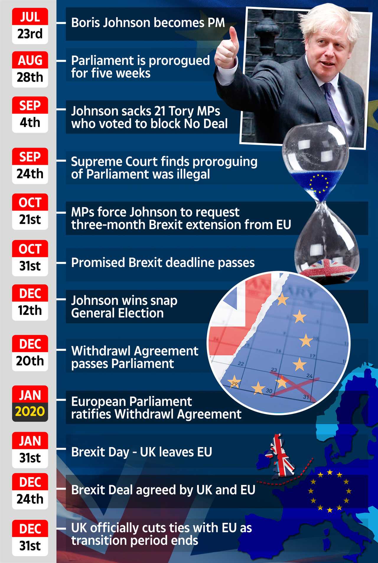 Michel Barnier and EU ambassadors spend Christmas Day pouring over 2,000-page Brexit deal