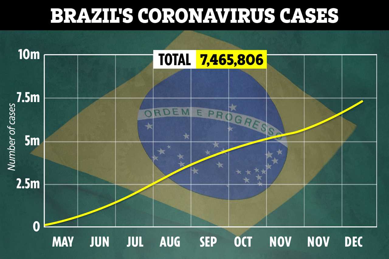 Neymar slammed after ‘organising five-day party for 500 people’ in Brazil despite his homeland’s Covid crisis