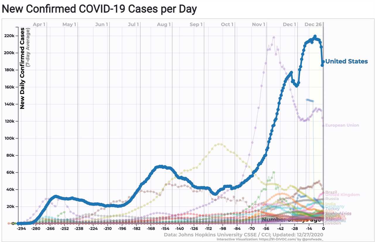 LA officials investigate if super-infectious coronavirus strain found in UK is causing deadly surge in California