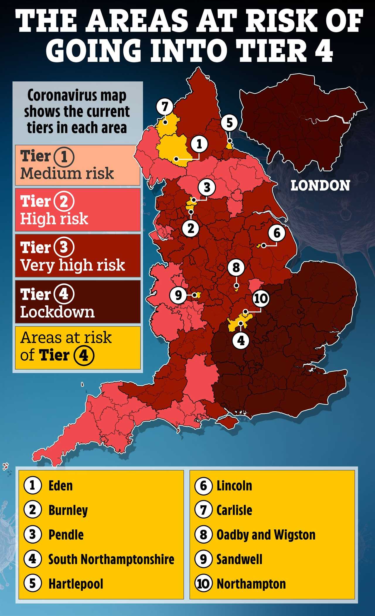 Areas currently in Tier 2 are among the 10 that could go into Tier 4 today