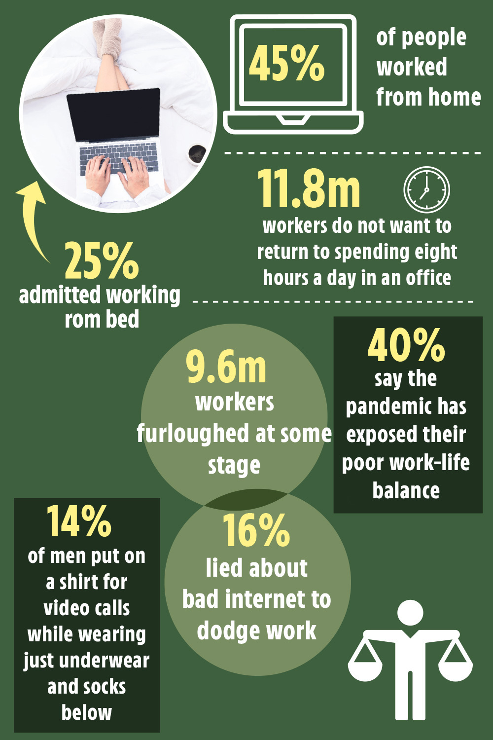 From Covid to shopping — a look back at the astonishing past 12 months in numbers