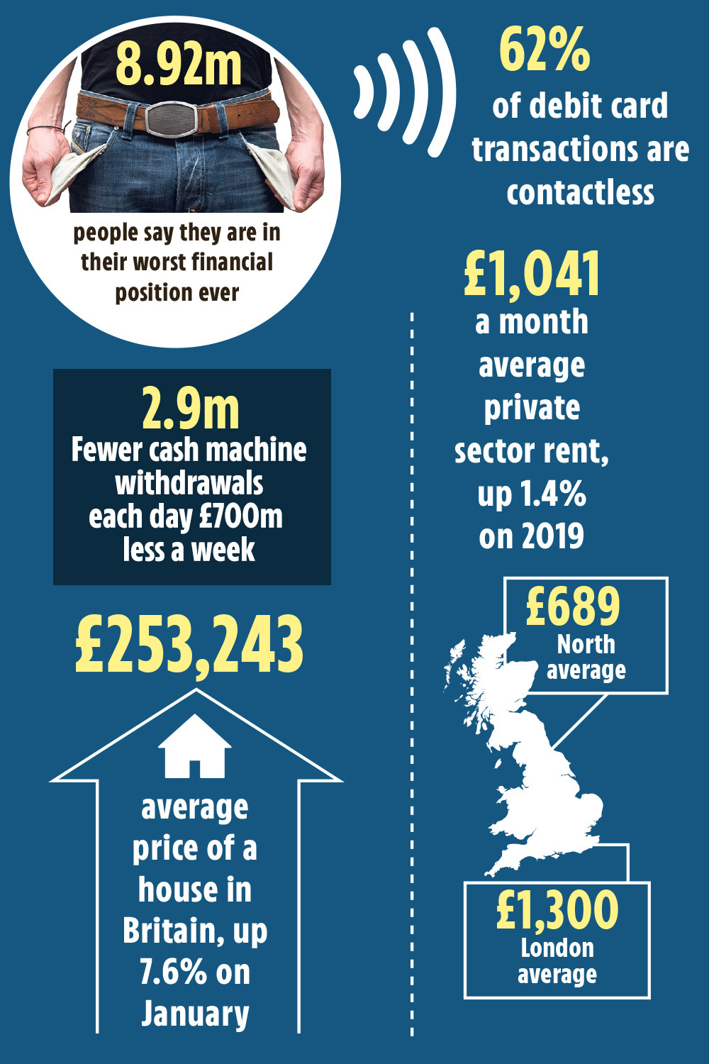 From Covid to shopping — a look back at the astonishing past 12 months in numbers