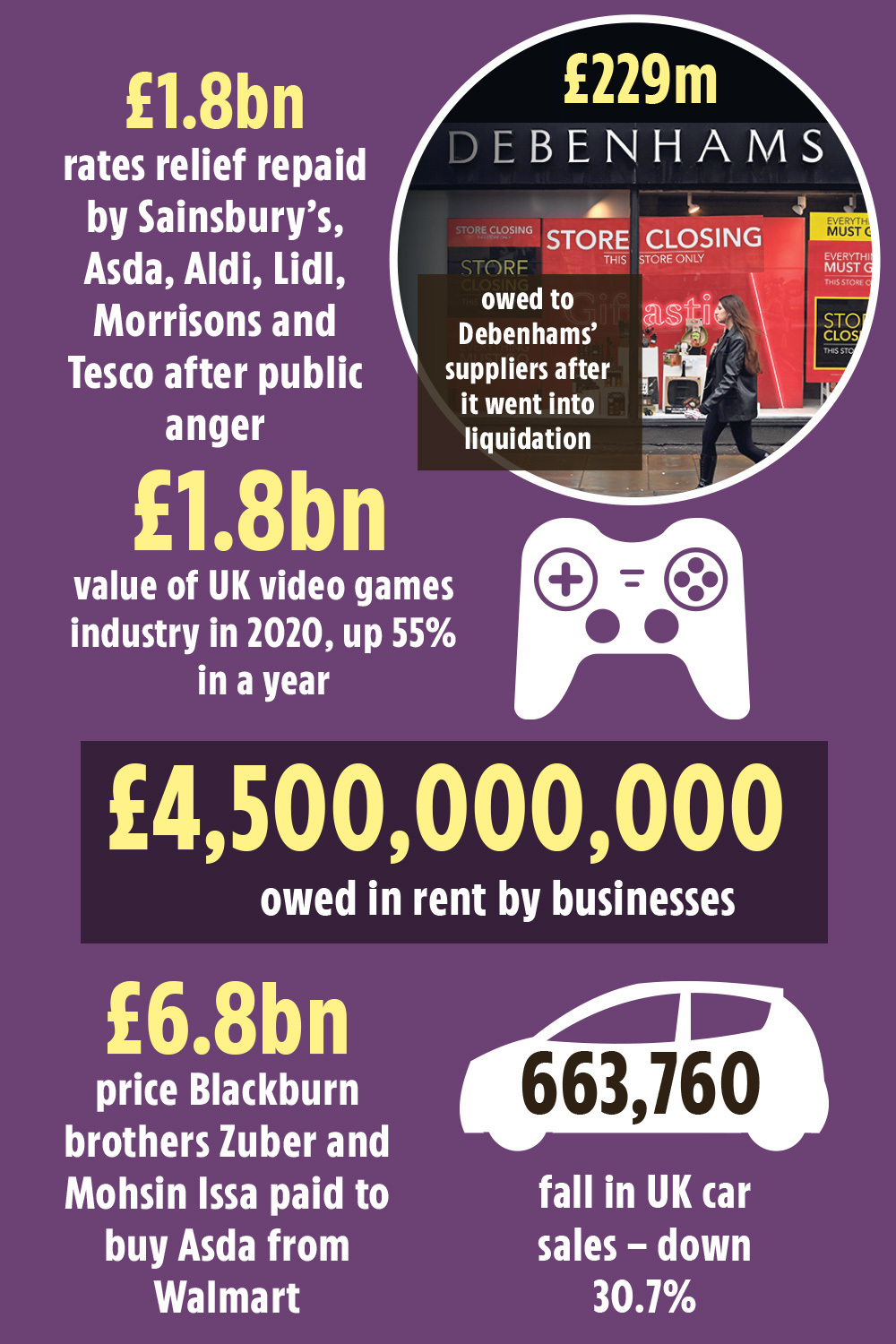 From Covid to shopping — a look back at the astonishing past 12 months in numbers