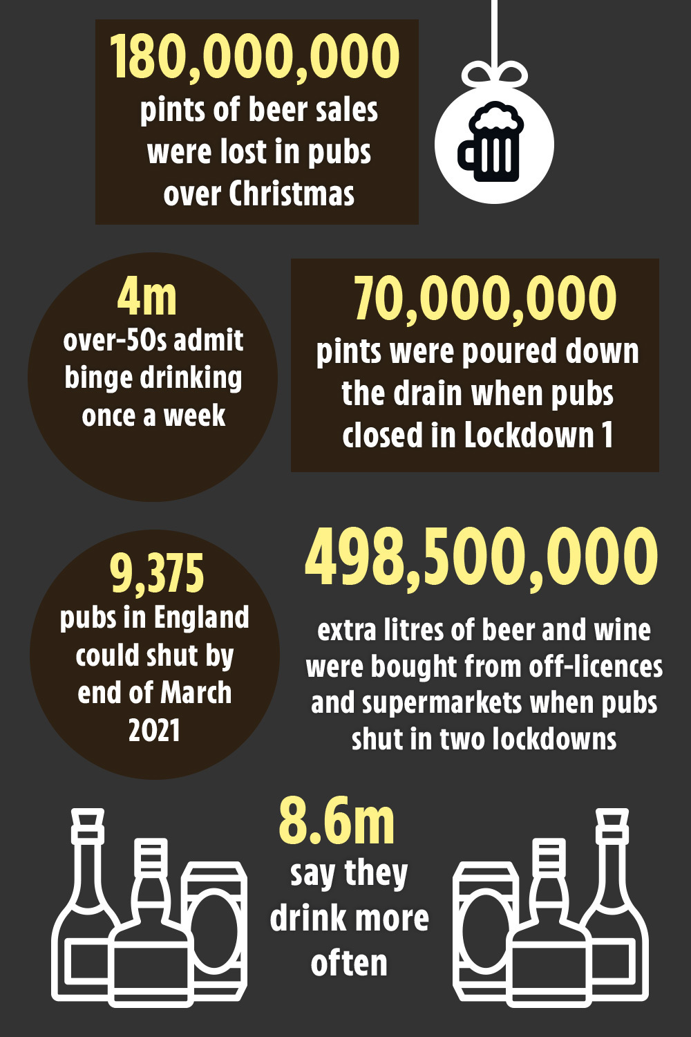 From Covid to shopping — a look back at the astonishing past 12 months in numbers